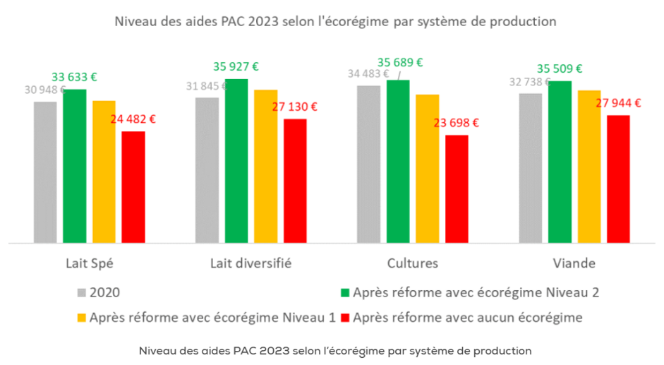 Source : Atelier Régional des Etudes 