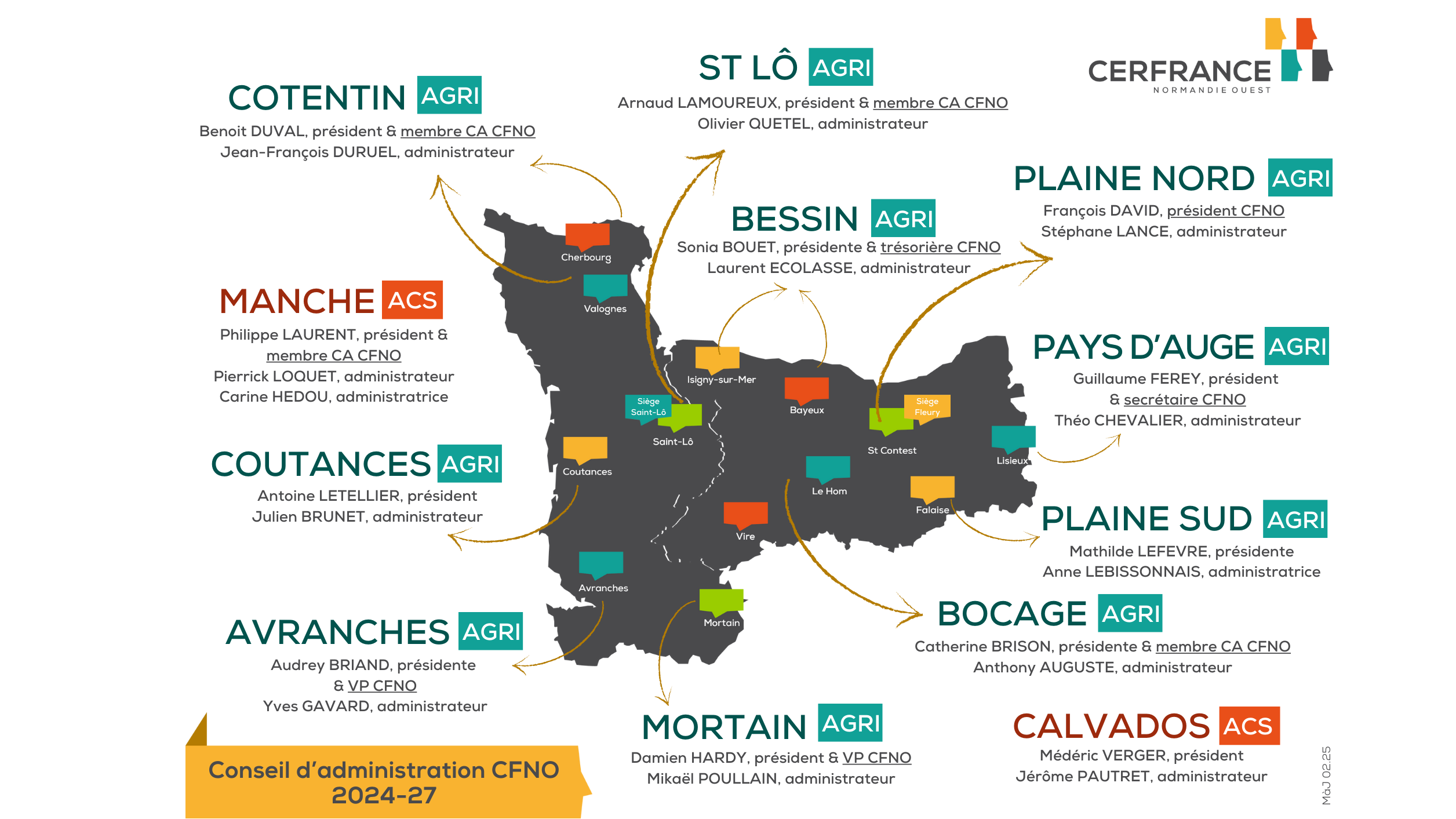 une carte de la normandie avec l'emplacement de chacun cerfrance et de son conseil d'administration